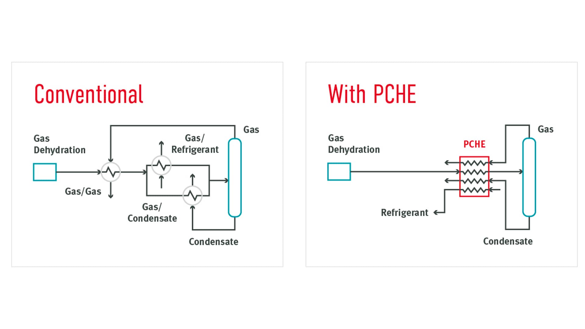 Multi Process Integration Heatric Division Parker