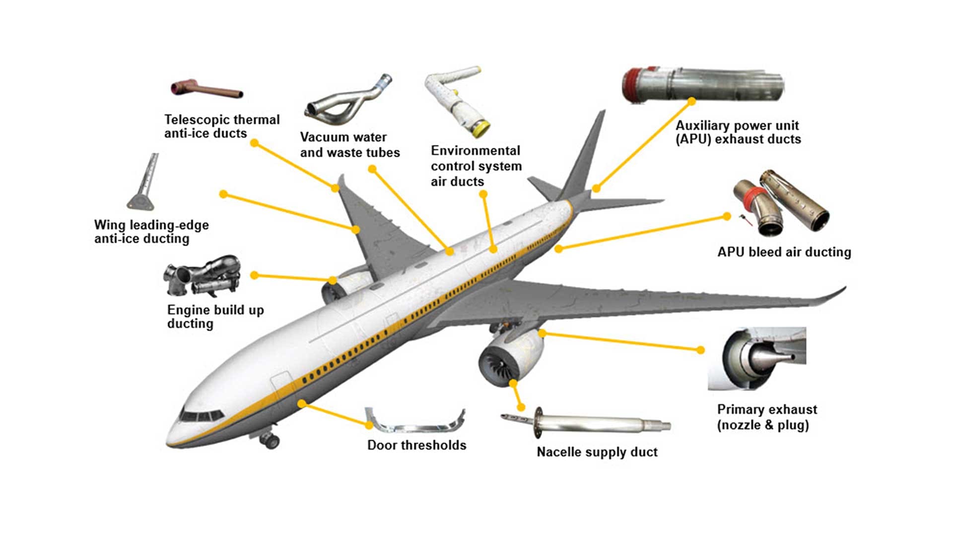 Engineering - Exotic Metals Forming Division | Parker US