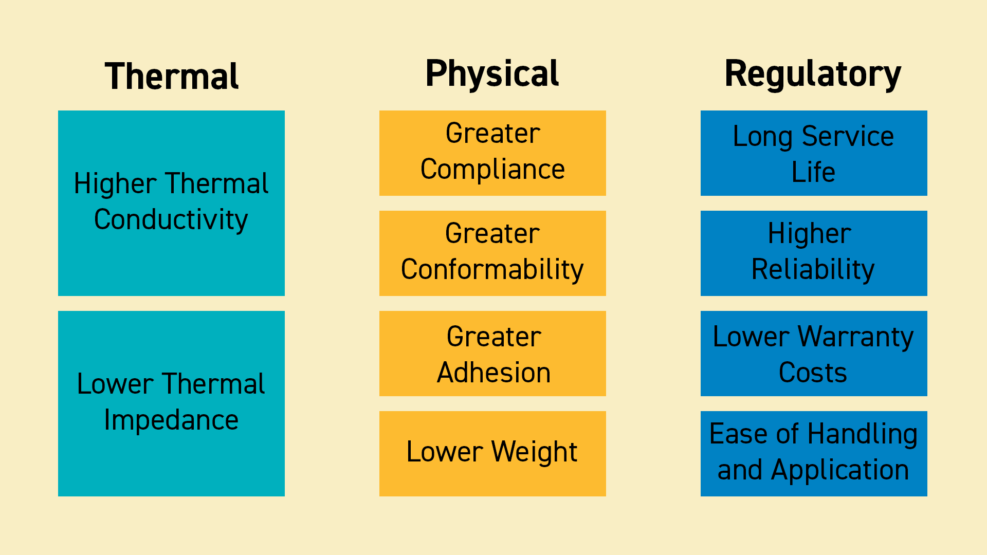 What is the Best Thermal Interface Material? - Chomerics Division ...