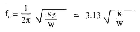 Vibration Isolation Theory - Noise, Vibration & Harshness Division ...